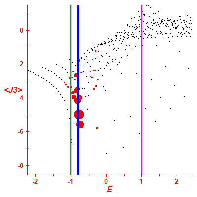 Peres lattice <J3>